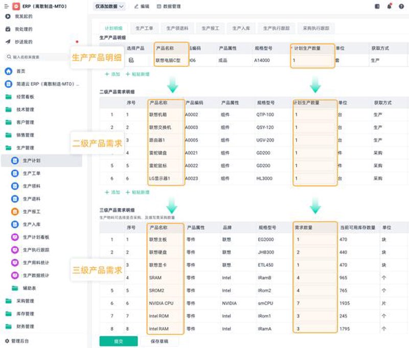 软件定制开发:企业数字化转型的加速器